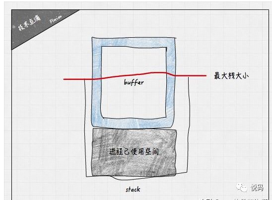 内存溢出，死锁怎么办？教你如何排查