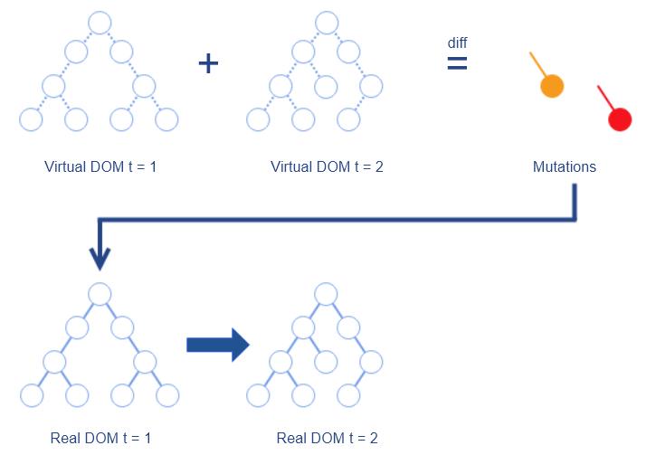 React . js 是怎样炼成的?