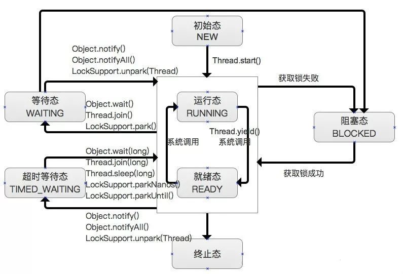 程序员面试题及答案助你轻松拿offer