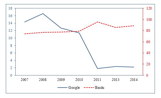 Panda Games: Corporate Disclosure in the Eclipse of Search