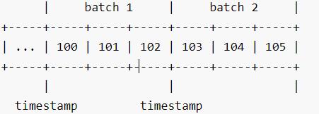 MongoDB now with Transaction support