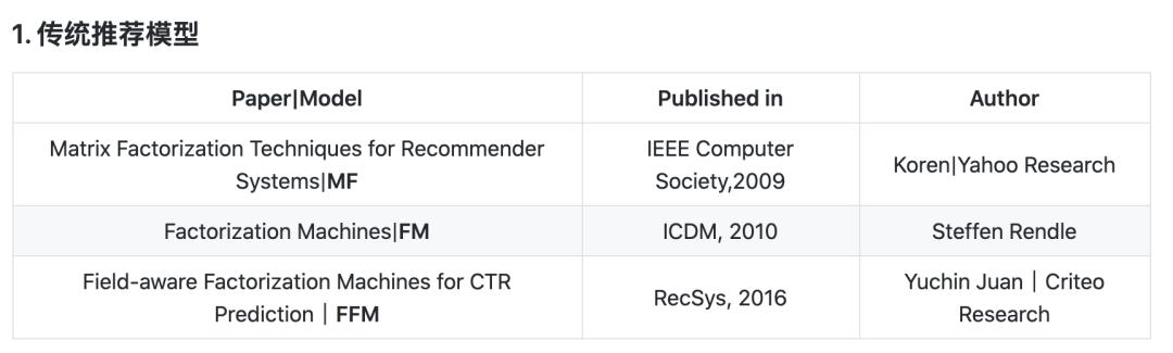 用TF2.0 复现经典推荐系统论文