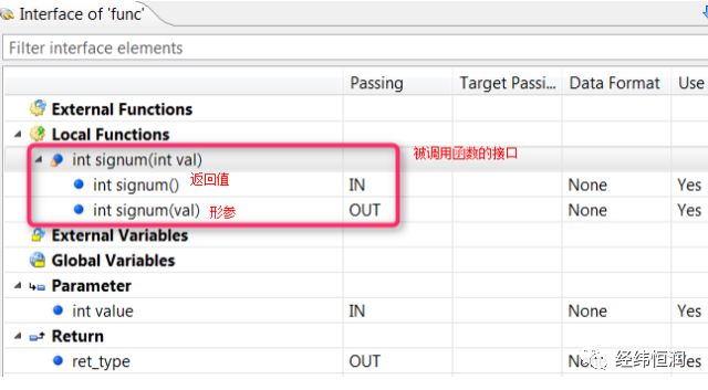 敲黑板！今日《基于ISO26262的单元集成测试过程》在线研讨会核心内容梳理