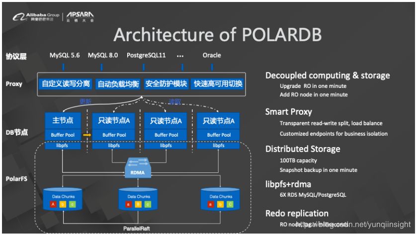 2019，年度数据库舍 PostgreSQL 其谁?