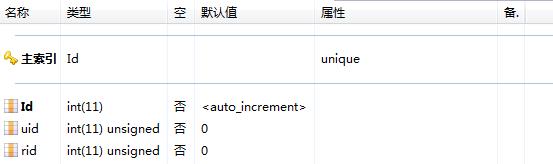 人员权限管理(RBAC)实现，附加源码