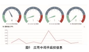 【期刊文章】基于Zabbix的分布式数字化监控系统设计 与实现