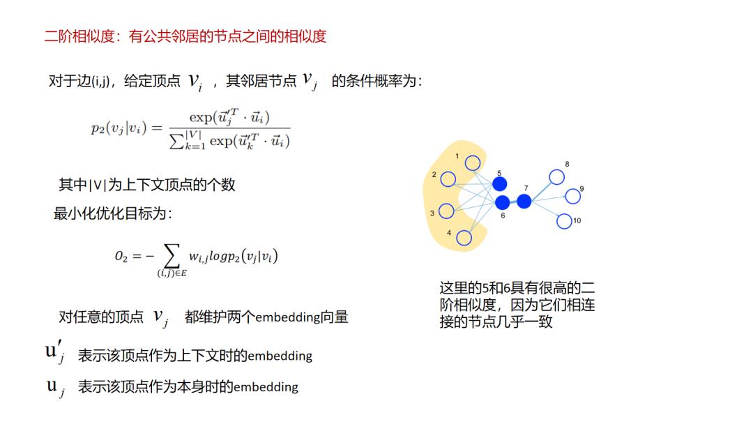 推荐系统主流召回方法综述