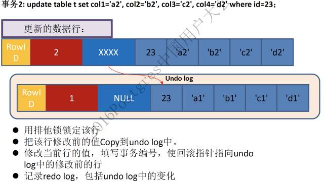 MVCC原理探究及MySQL源码实现分析