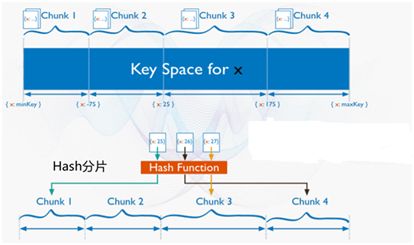 全新版本MongoDB数据存储席卷物联网(转载)