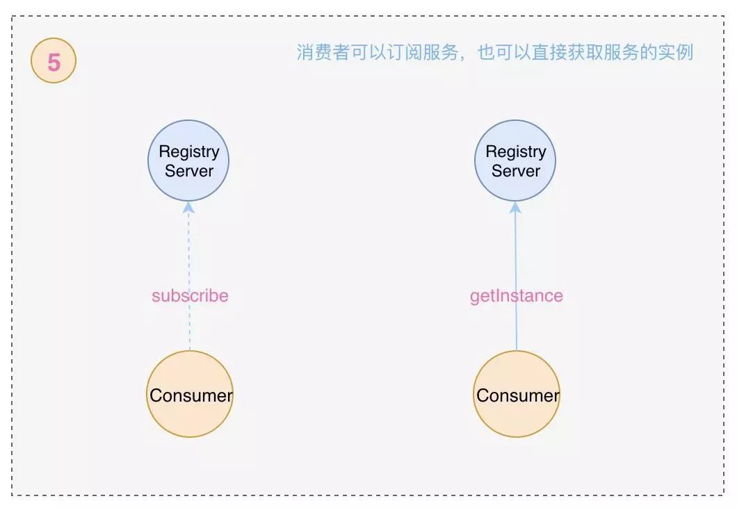 Nacos 服务注册与发现原理分析