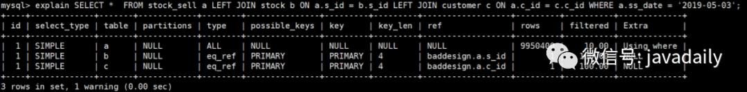 数据库优化技巧 - SQL语句优化