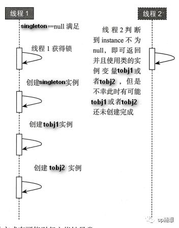 面试官说要10个单例模式的实现方式，呐，给你10个