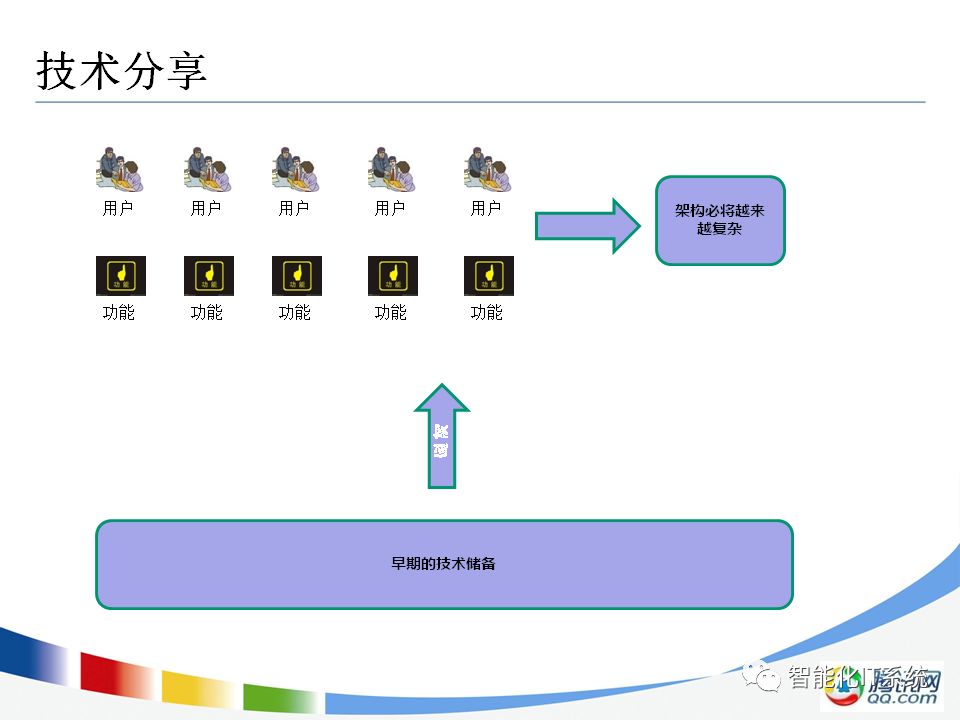 NoSQL原理以及应用