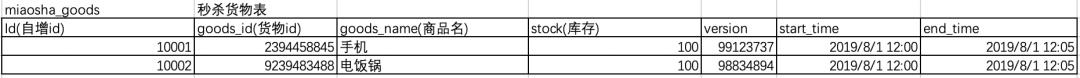 怎么能设计出一个骚气的秒杀系统?