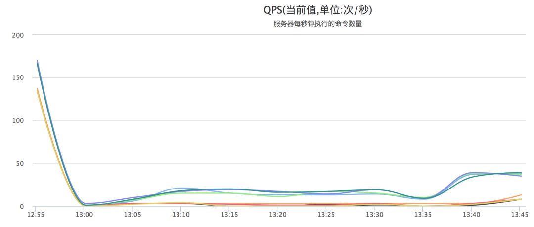 学会用数据说话-分布式锁究竟可以多少并发？