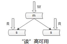 太傻了！下次二面再回答不好“秒杀系统“设计原理，我就捶死自己...