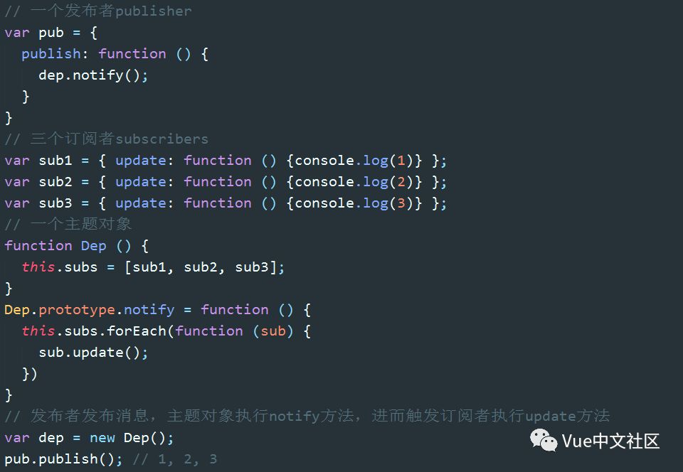 Vue.js双向绑定的实现原理