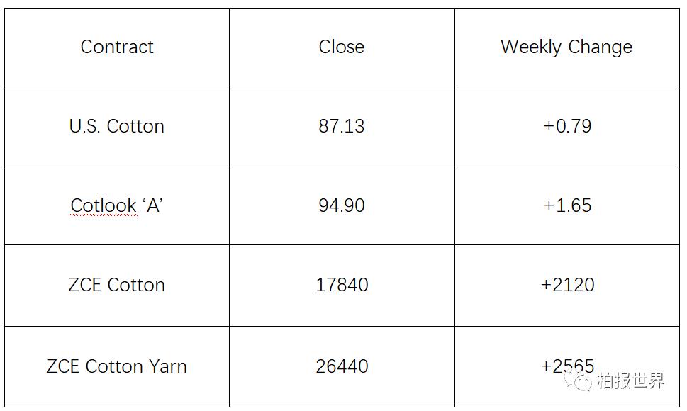 进口纱再度燃爆，18年市场主基调已定•Yarn Weekly review（Issue No.18）