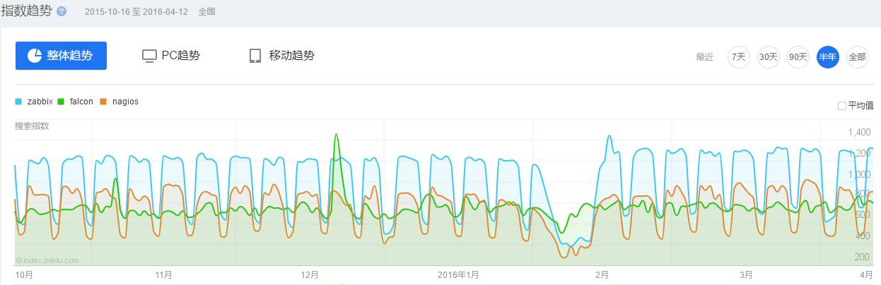 灵犀：企业监控为什么光有Zabbix是不够的？