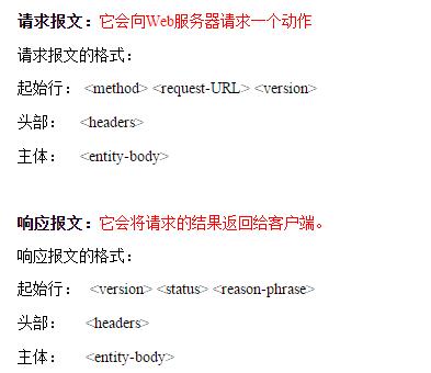 http报文内容