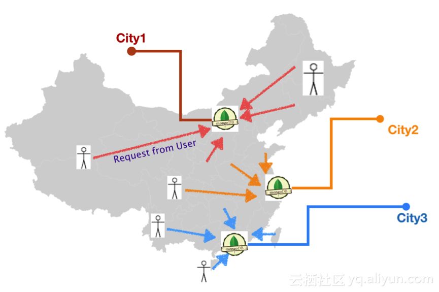 MongoShake——基于MongoDB的跨数据中心的数据复制平台