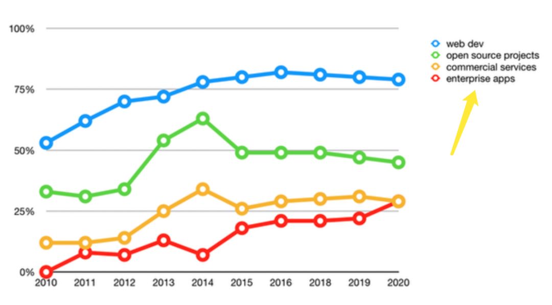 Clojure 语言在 2020 年的现状