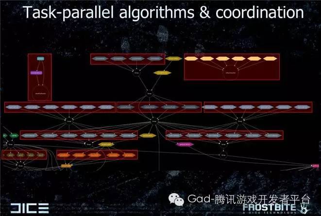 浅谈Unity的渲染优化(1)： 性能分析和瓶颈判断（上篇）