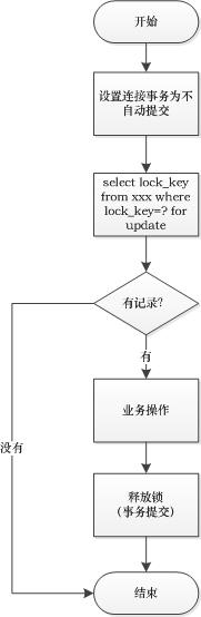 分布式环境下实现分布式锁的关键技术