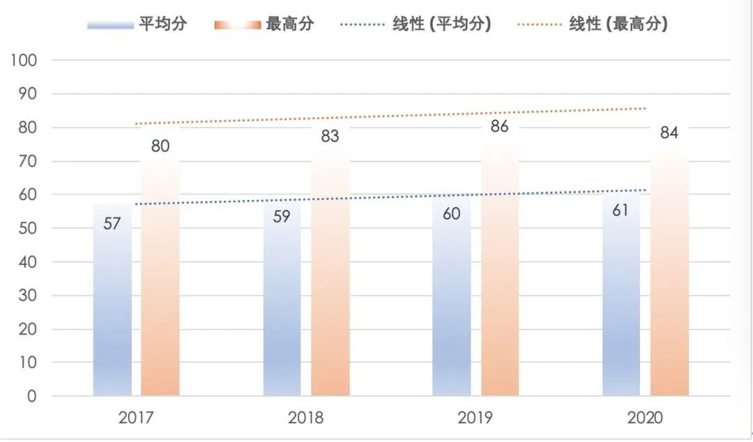 MVC教育｜秋季班正式开启报名