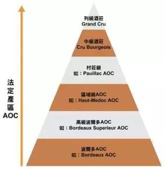 比起“波尔多AOP”，“超级波尔多”到底哪里好？