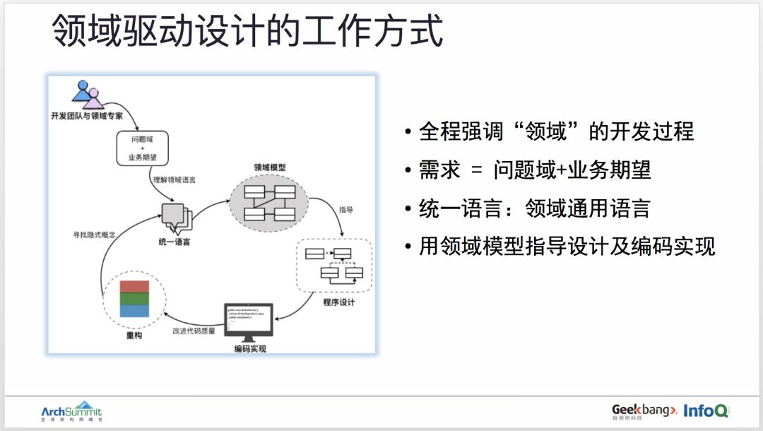 用领域驱动设计实现订单业务的重构