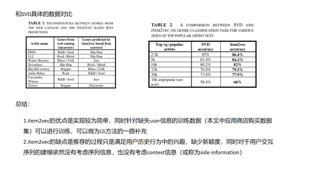 推荐系统主流召回方法综述