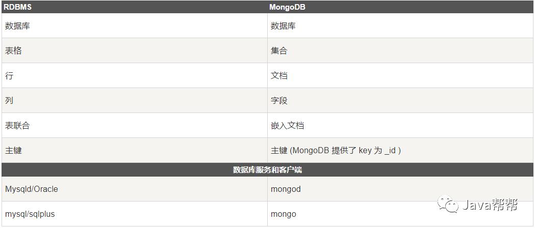 Web-第三十三天 MongoDB初级学习