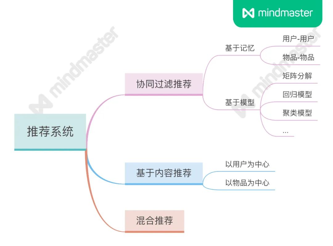 2020江苏卷高考作文 | 什么是推荐系统