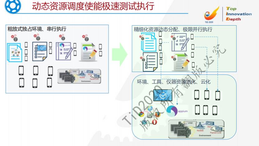 面向智能时代的开放式集成测试框架标准化、服务化，共建测试生态 -彭湃（ITEA technologies Inc 研发总监）