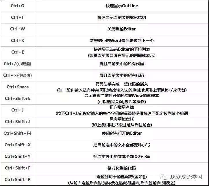 给JAVA转行初学者的eclipse最佳食用指南