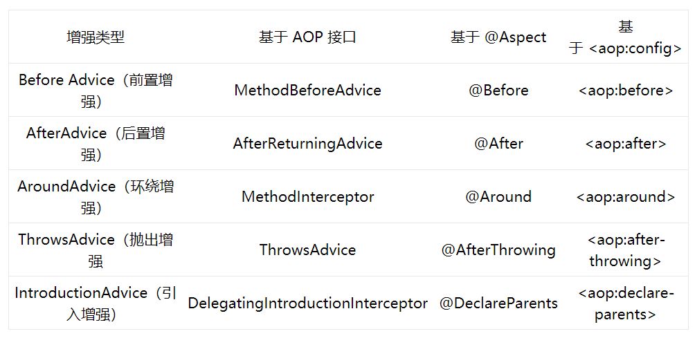 AOP 那点事儿 ( 续集 )