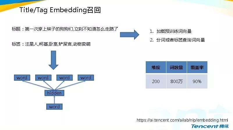 「实践」Yoo视频底层页推荐系统从0到1的实践