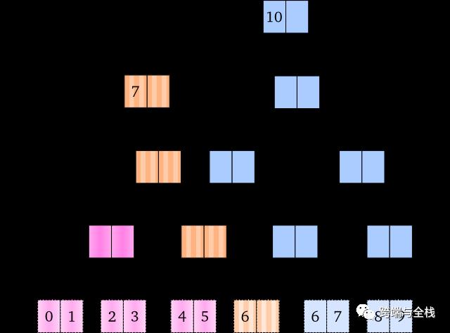 深入理解 Clojure Persistent Vectors 实现（一）