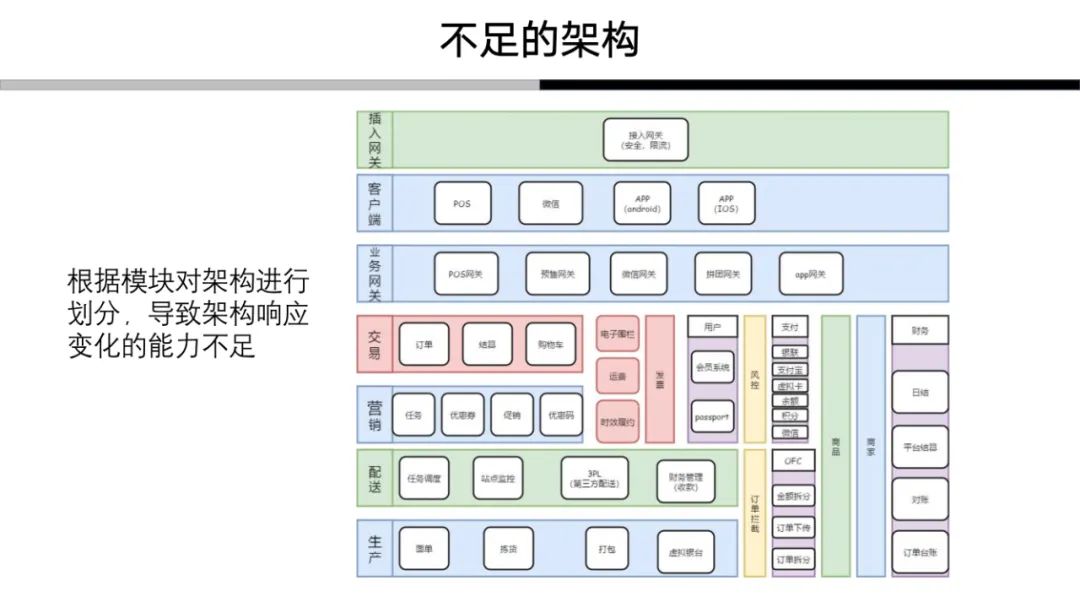 解构领域驱动设计：我对于领域驱动的认知