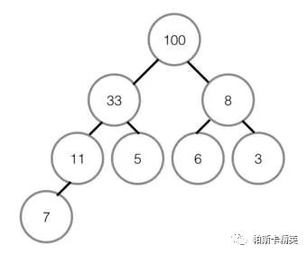 排序算法之堆排序