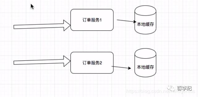 分布式系统的基石——CAP理论