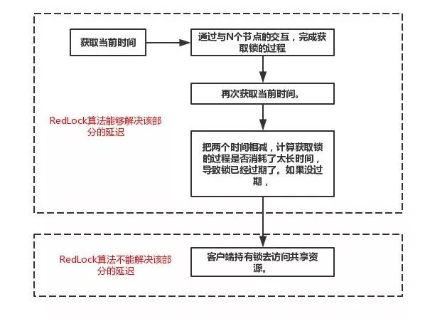 【文末送书】为什么分布式要有分布式锁！