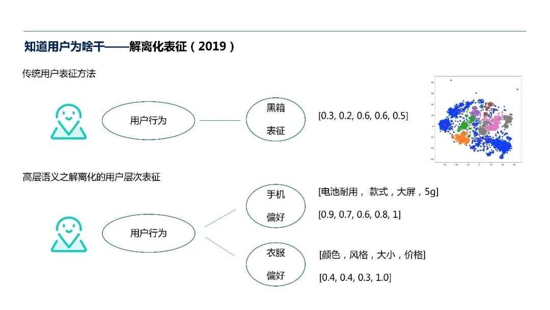 阿里巴巴周畅：认知与推荐系统