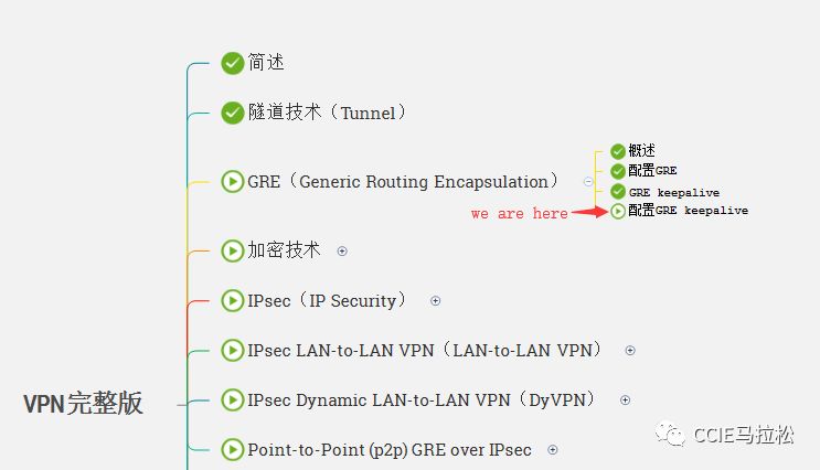 配置GRE Keepalive-VPN完整版（6）