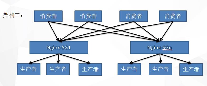 服务注册与发现【上】