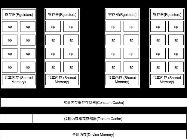 渲染优化-从GPU的结构谈起