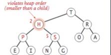 二叉堆和堆排序（binary heap）