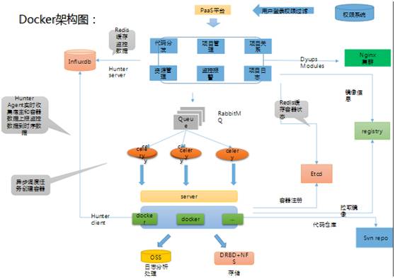 游戏运维的最佳实践：搜狐畅游自动化运维之旅！