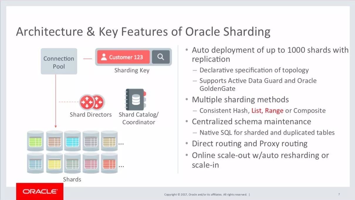 数据架构：中国电信的Oracle Sharding架构应用案例分析